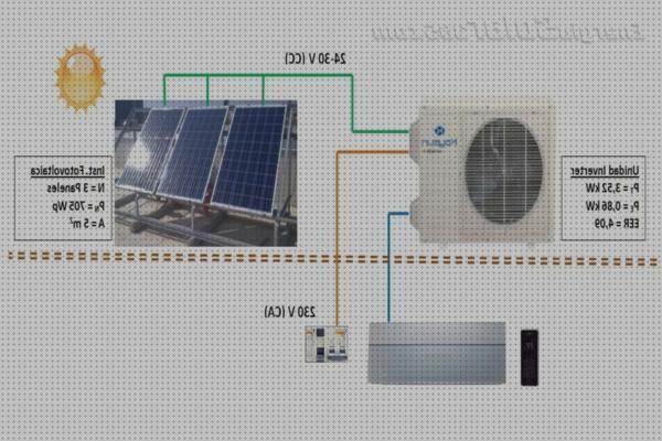 Las mejores aire acondicionado deposito agua Más sobre nevera productos termolabiles portátil Más sobre múnchen solar placa solar 300w aire acondicionado por placa solar