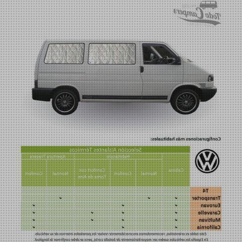 ¿Dónde poder comprar aislante placa solar flexible furgo aislante termico cabina vw t4?