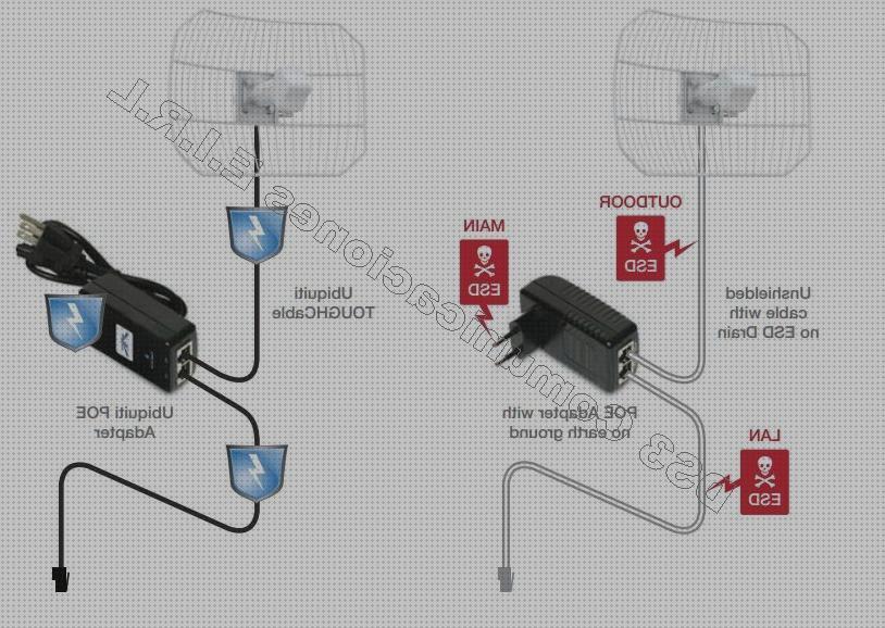 ¿Dónde poder comprar antena omnidireccional ubiquiti antena omnidireccional caravana antena omnidireccional ubiquiti alcance?