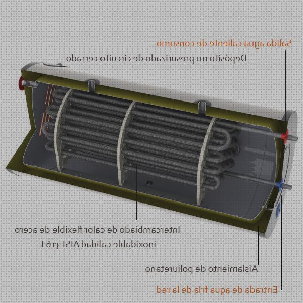 Opiniones de los 27 mejores Depositos Acumuladores De Aguas Placas Solares