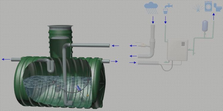 Los mejores 17 Depositos Enterrados Aguas Pluvial Generadores De Precvios