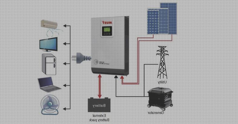 ¿Dónde poder comprar inversor solar 3000w inversor cargador solar 3000w?