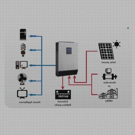 Review de inversor híbrido solar 12v