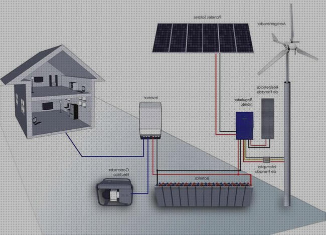 Las mejores inversor hibrido solar inversores inversor hibrido solar eolico