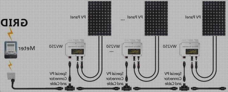 Las mejores marcas de inversores inversor micro solar