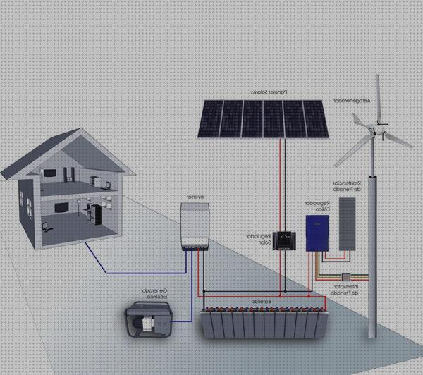 ¿Dónde poder comprar inversor solar 5500 w Más sobre compresor nevera indesit Más sobre jws 140w placa solar inversor solar aislada 5500 w?