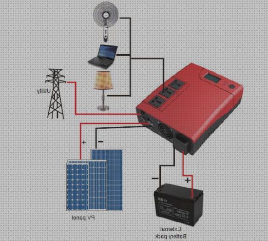 Las mejores marcas de inversor solar 1000w Más sobre múnchen solar placa solar 300w Más sobre inversor solar 230v micro inversor solar 1000w