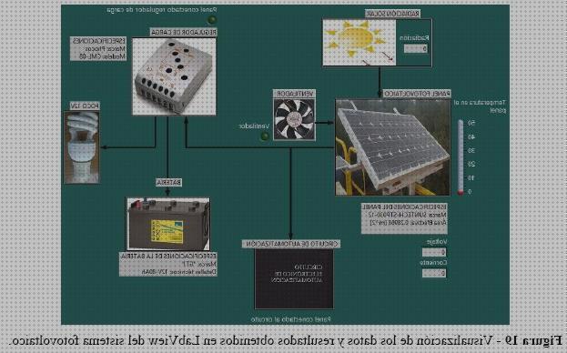 ¿Dónde poder comprar Más sobre inversor solar con gestion de excedentes Más sobre nevera r600a sin compresor Más sobre feng shui claraboya monitoreo de los parámetros de placa solar?