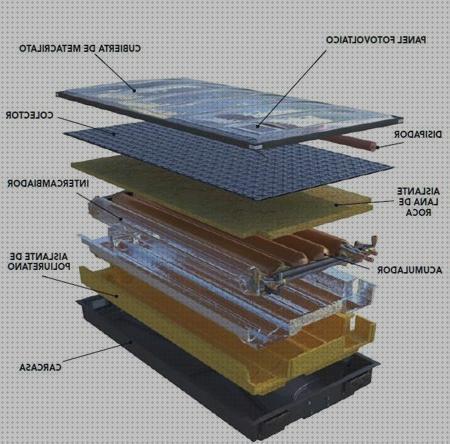 TOP 23 orkli placas solares