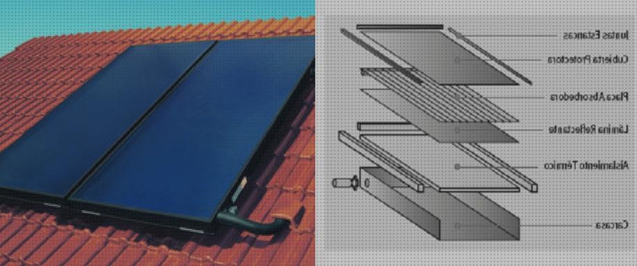 Las mejores marcas de panel solar caravana Más sobre inversor solar 230v panel solar termico placa