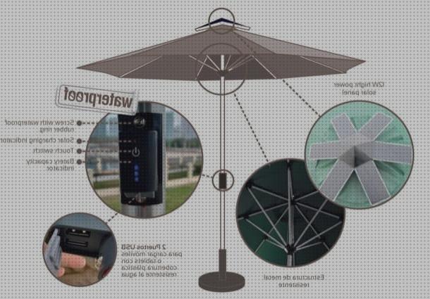 Las mejores marcas de parasol furgoneta Más sobre inversor solar 230v parasol placa solar